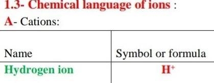 Name hydrogen ion what the symbolotom​-example-1