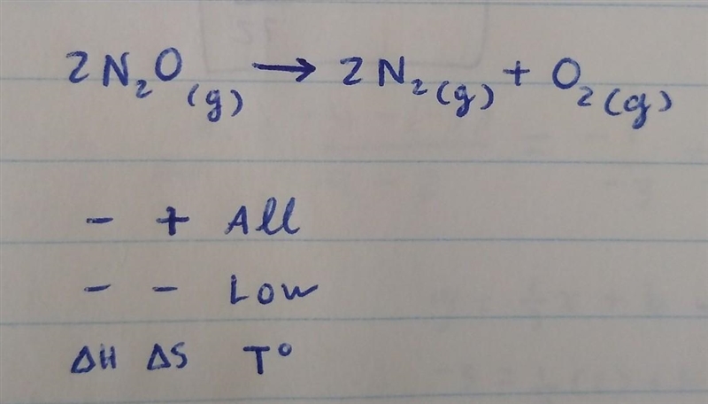 The following reaction is exothermic. 2 N2O(g) 2 N2(g) O2(g) This means the reaction-example-1