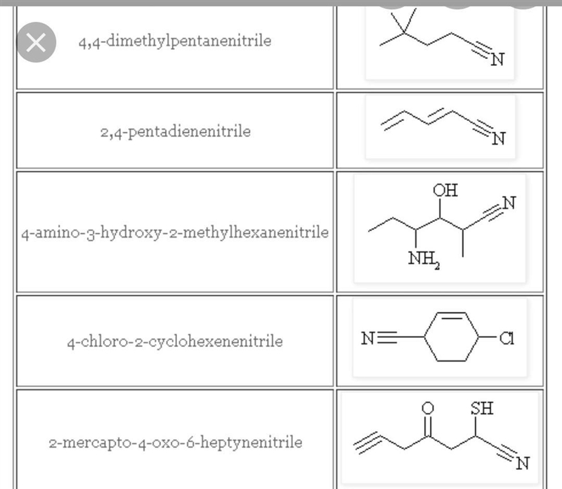 Show all organic compounds-example-1