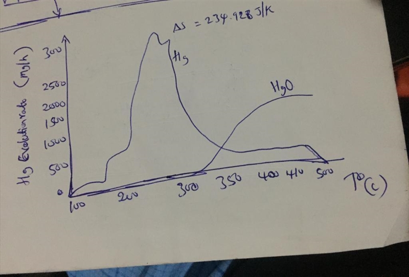 1. Show that heat flows spontaneously from high temperature to low temperature in-example-1