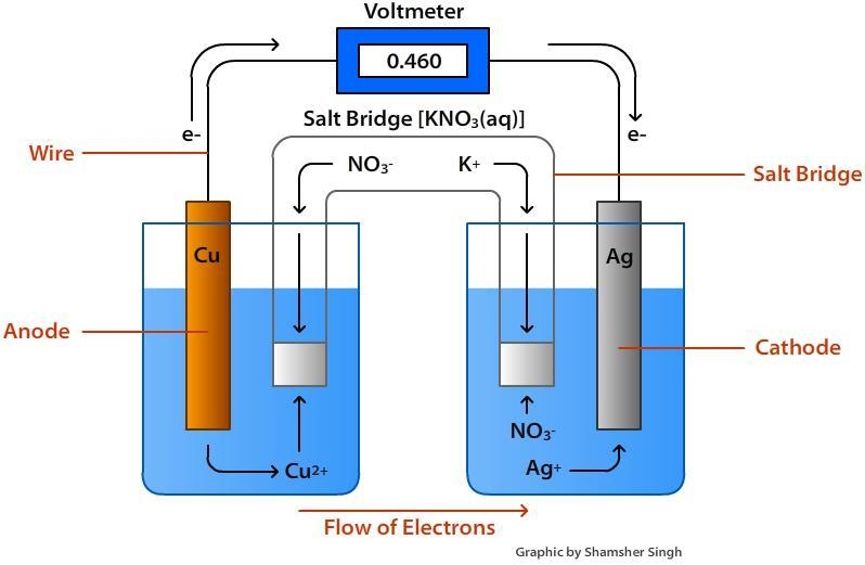 Draw out a Simple electro Chemical Symbols in ions​-example-2