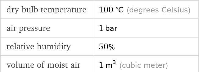 Measuring the volume of air near 100°C-example-1