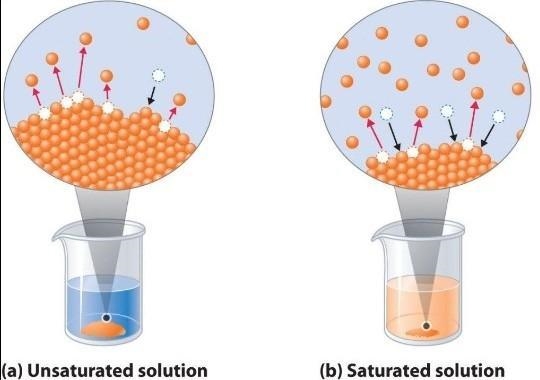 A solution that is able to dissolve additional solute is best described as A. supersaturated-example-2