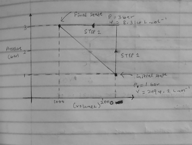 An ideal gas that is confined in piston-cylinder assembly (i.e., closed system) goes-example-1