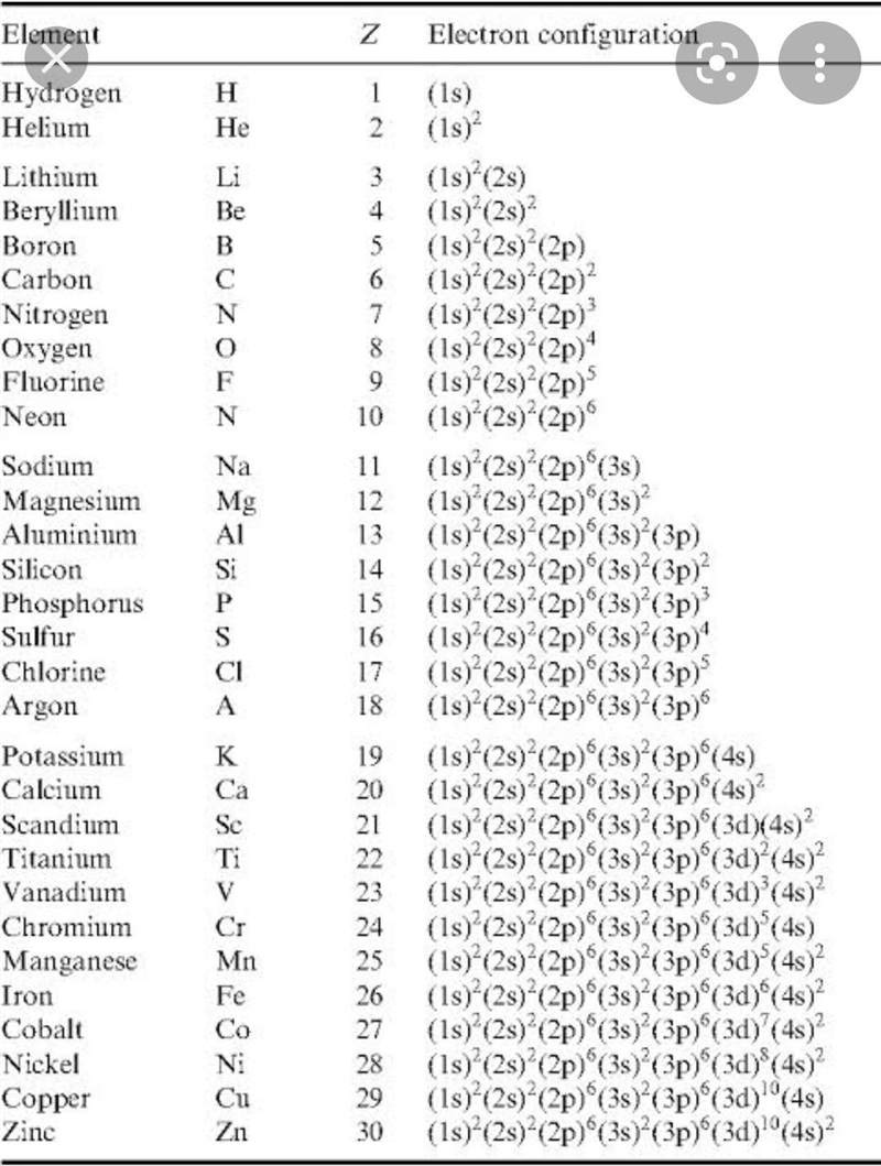 What is perodic table list all the elements up to 30 with their valencies​-example-1