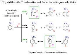 The substitution reaction of toluene with Br2 can, in principle, lead to the formation-example-1