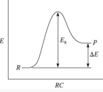 Help i have no idea what i’m doing and i’m failing this class-example-1