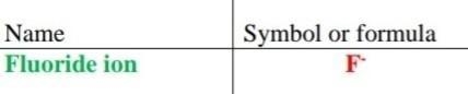 Write the formula fluoride ion​-example-1