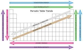 Which periodic trend tells us how tightly an atom holds an electron in a bond?-example-1