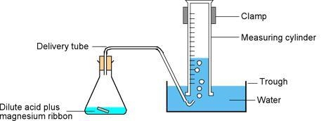 Initial Phenomena Question: Magnesium metal reacts with hydrochloric acid to produce-example-1