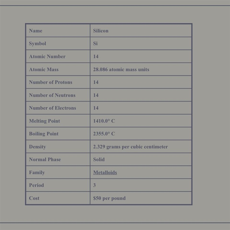 14 protons,14 electrons and 14 neutrons-example-1