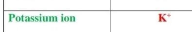 Write the formula potassium ion​-example-1