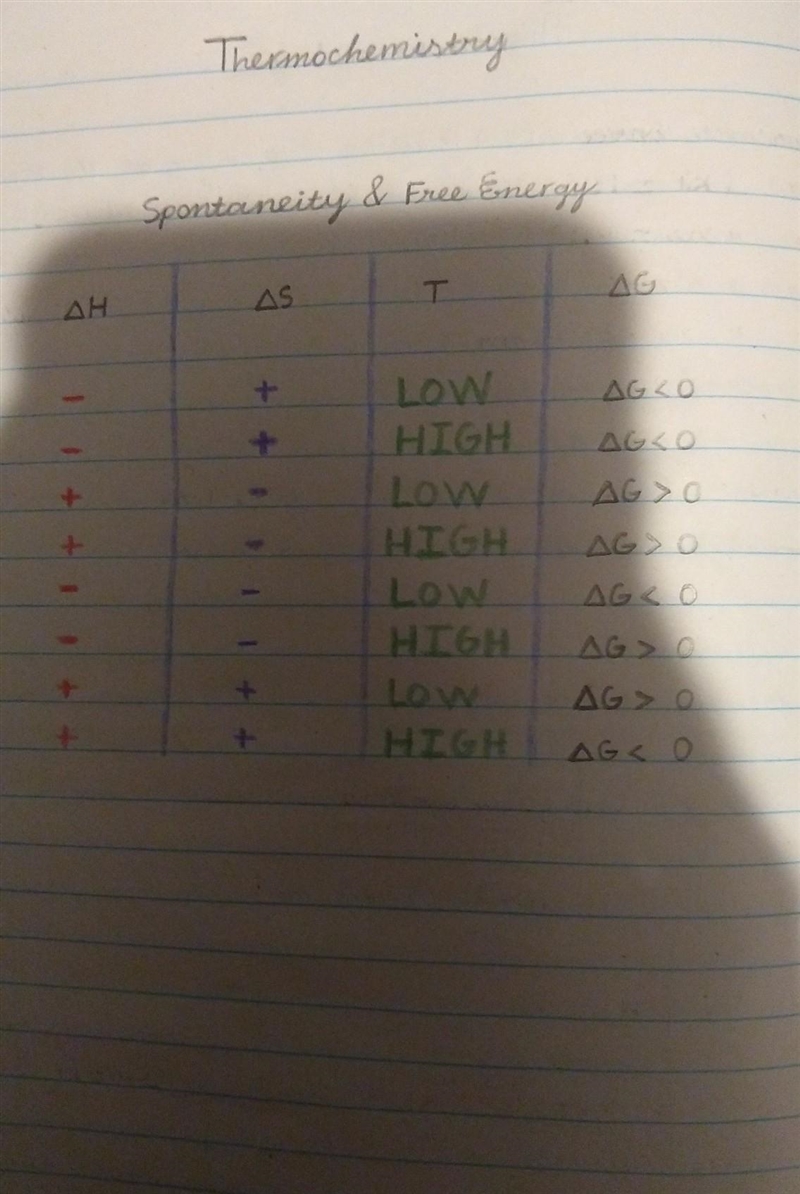 4. An exothermic reaction is accompanied by a decrease in entropy. How would this-example-1