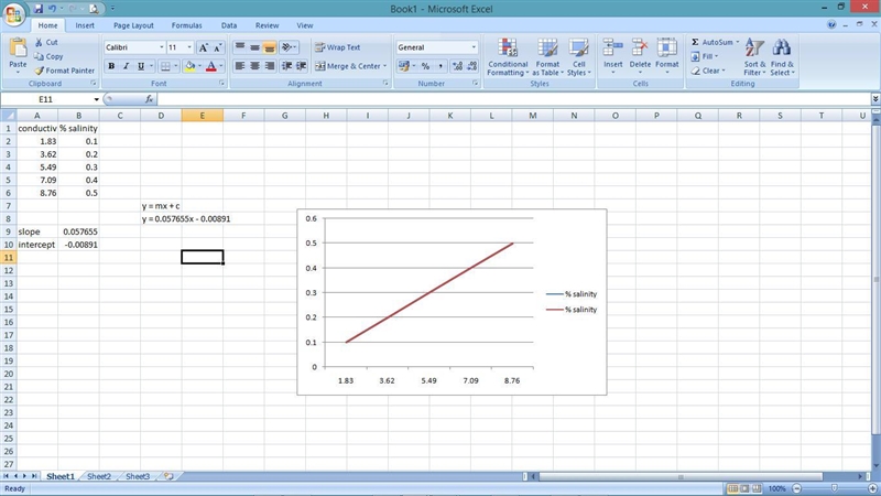 In chemistry lab student is determining the salinity of seawater using a conductivity-example-1