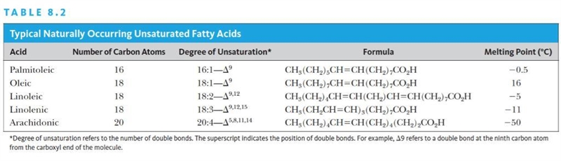 In lipid bilayers, there is an order-to-disorder transition similar to the melting-example-1