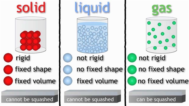 This is for science! I have until tomorrow to finish this and I need your help. Can-example-1