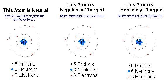 Does anyone know if this is positive,negative or neutral?-example-1