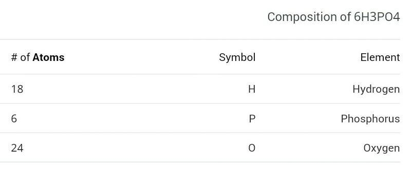 How many total atoms are in this chemical formula? 6H3PO4-example-1