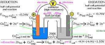 Draw out a Simple electro Chemical Symbols in ions​-example-1