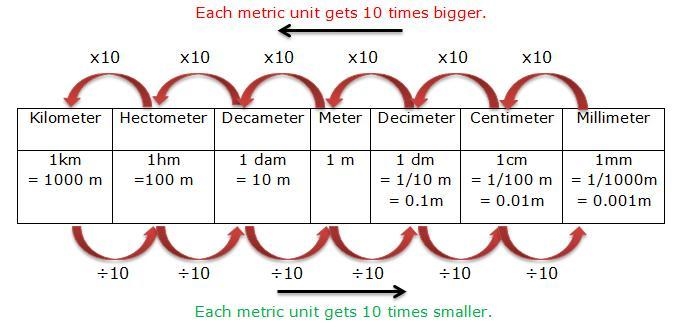 Convert 6.86 km into m​-example-1