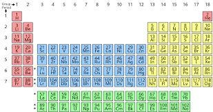 Periodic table for the first twenty elements​-example-1