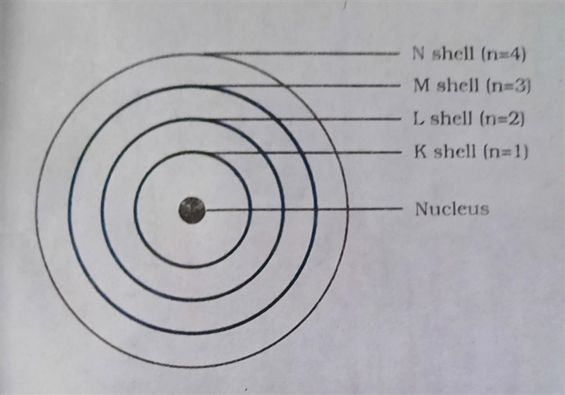 What is bohr's model?​-example-1