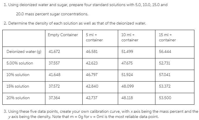 Using deionized water and sugar, prepare four standard solutions with 5.0, 10.0, 15.0 and-example-1