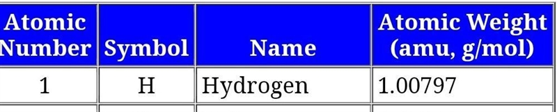 What is the gram of hydrogen in periodic table? ​-example-1