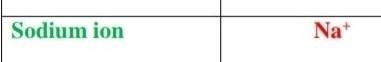 Write the formula sodium ion ​-example-1