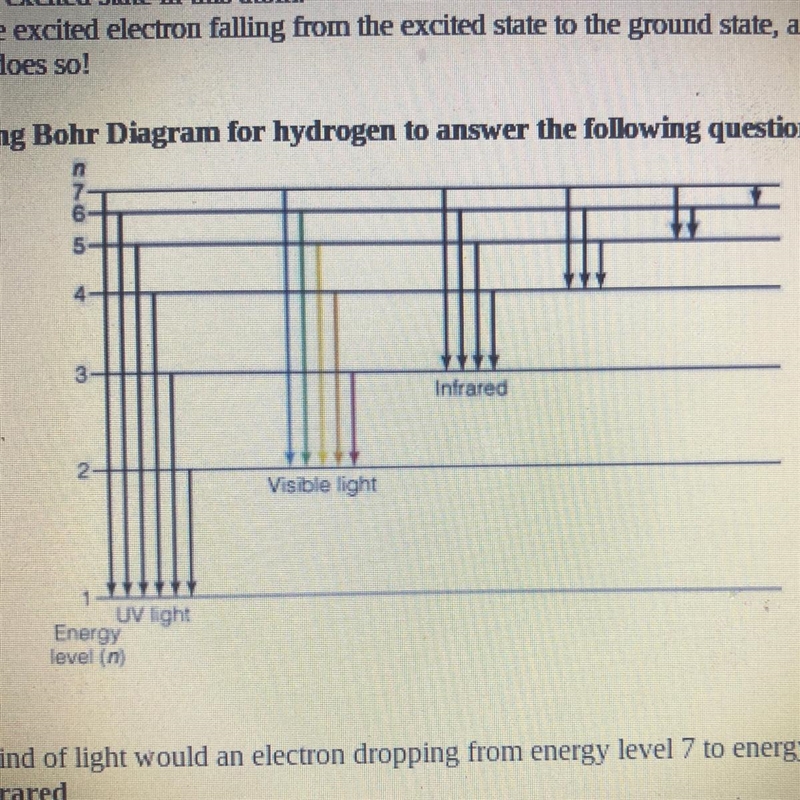 What kind of light would an electron experiencing n=4 to n=2 drop emit?-example-1