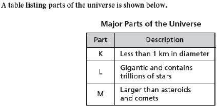 According to the data, which part is described by the letter K? a constellation b-example-1