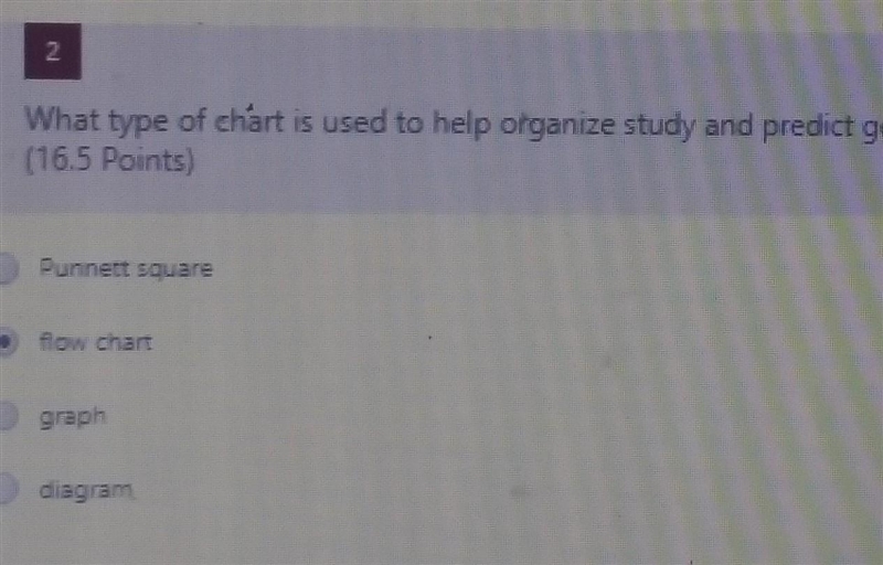 What type of chart is used to help organize study and predict genetic inheritance-example-1