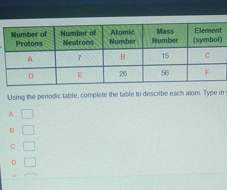 Using the periodic table complete the table to describe each atom type in your answers-example-1