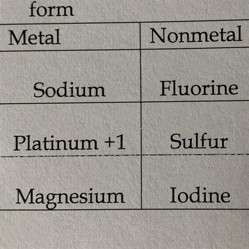 Does anyone know the name of Platinum +1 and Sulfur? Like the compound name?-example-1