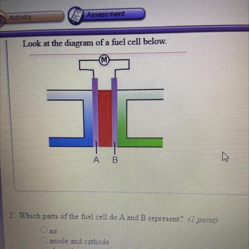 Look at the diagram of a fuel cell below. Which parts of the fuel cell do A and B-example-1