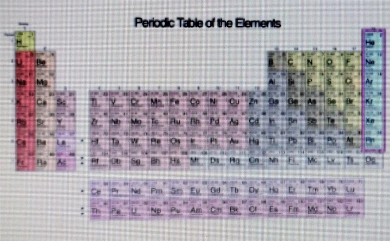 HELP ME OUT PLEASE!! Consider the circled elements in the periodic table. Based on-example-1