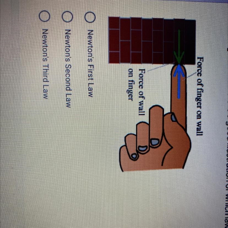 The image shown here is a good illustration of which law?-example-1