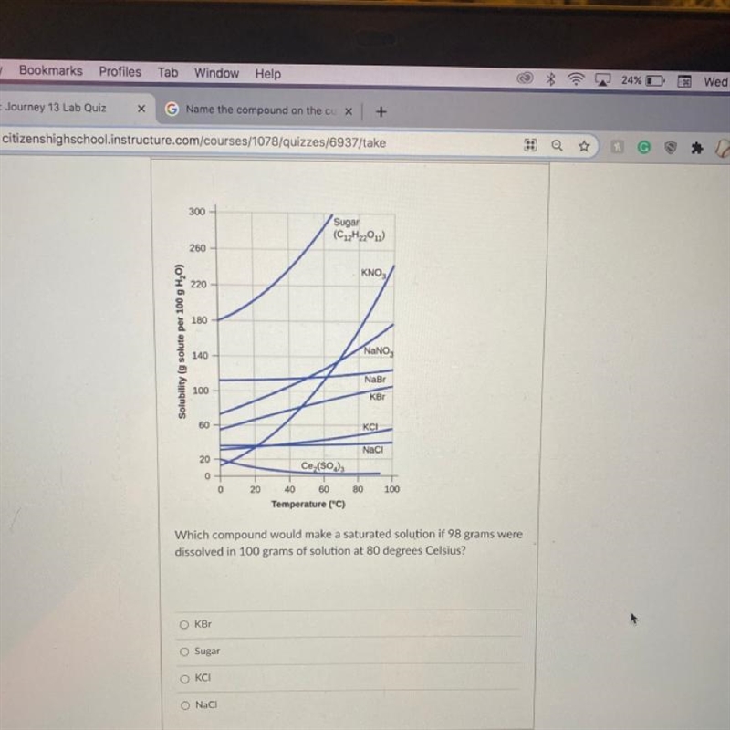 J00 Sugar (C2H2011) 260 KNO 220 180 Solubility (g solute per 100 g H,0) 140 NaNO, NaBr-example-1