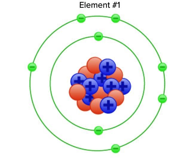 WHAT ELEMENT IS THIS-example-1