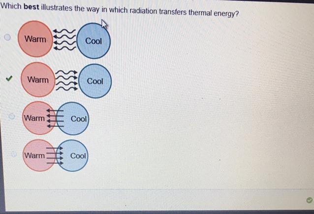 Which best illustrates the way in which radiation transfers thermal energy? #edge-example-1