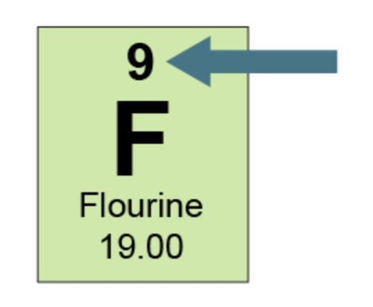 Which is one piece of information that "9” gives about an atom of fluorine? The-example-1