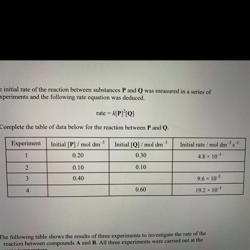 4) The initial rate of the reaction between substances P and Q was measured in a series-example-1