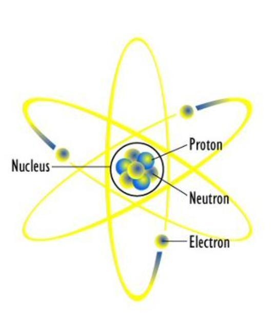 In this image, which fundamental interaction is responsible for attracting the electron-example-1