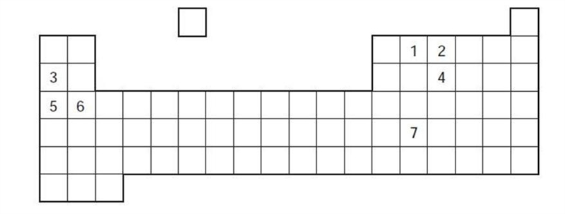 In the outline of the Periodic Table below, some elements are shown as numbers. Which-example-1