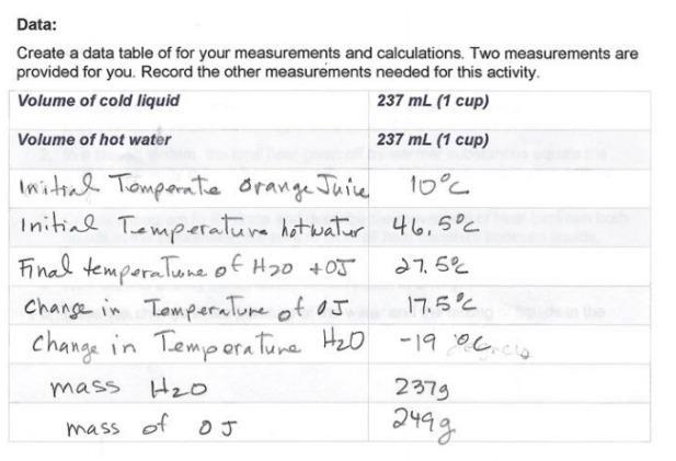 What is the specific heat of the Orange Juice? How do I find it out? Use the equation-example-1