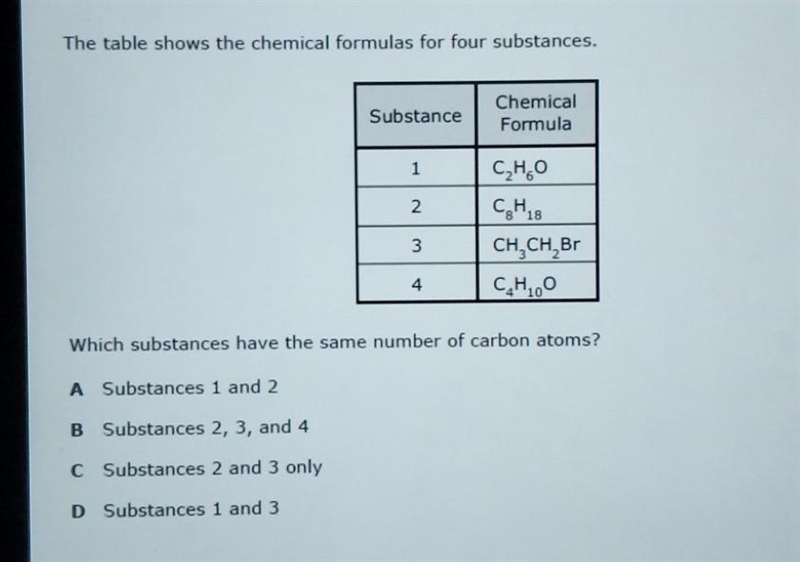 The table shows the chemical formulas for four substances. Substance Chemical Formula-example-1