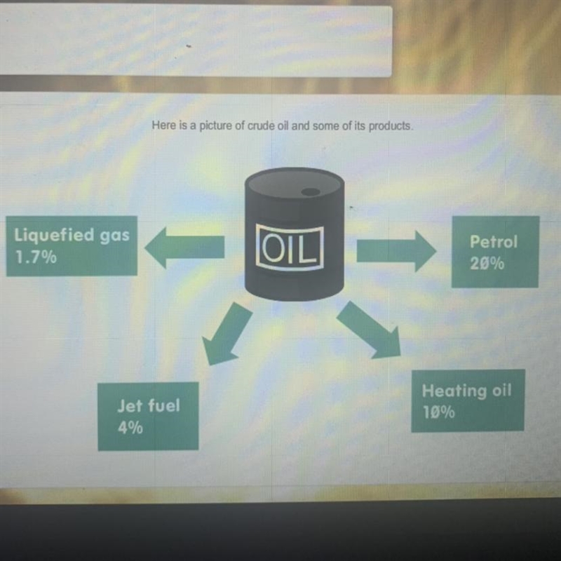 Look at the picture above. what method is used to separate the different parts of-example-1