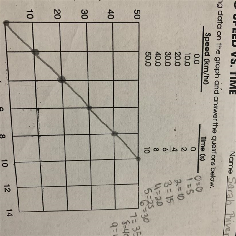 Answer question six. graph is attached-example-1