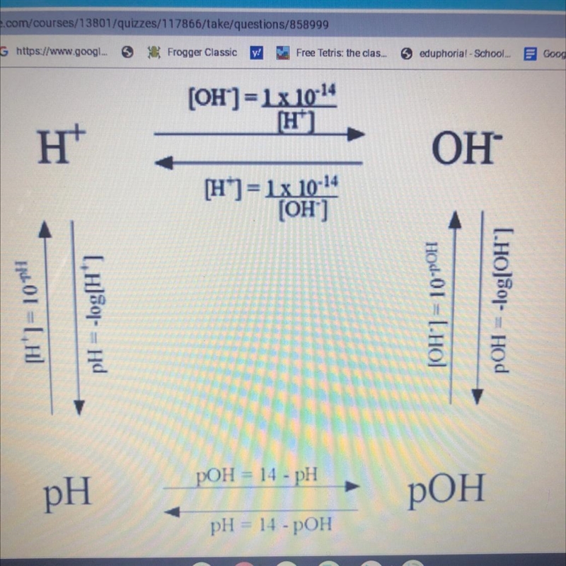 Calculate the pH if the [OH-] concentration is 5.9x10-1 M.-example-1