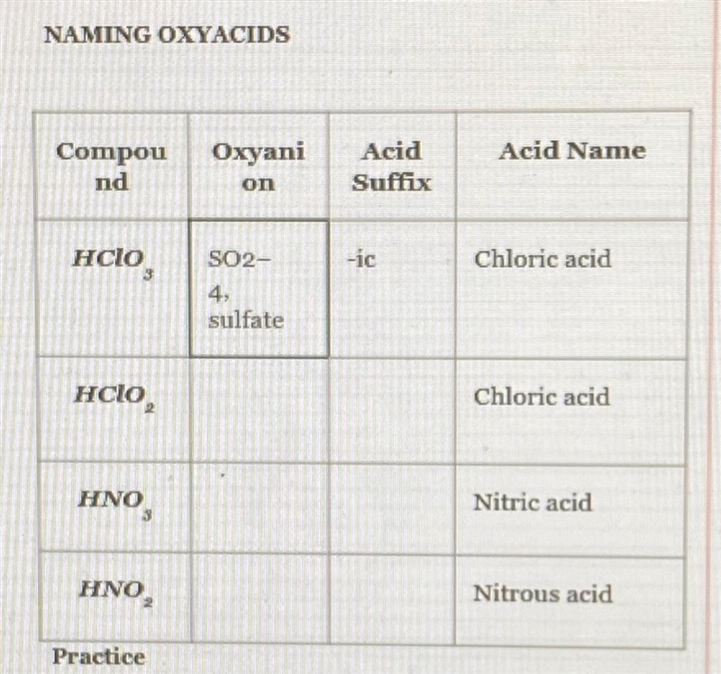 Chemistry Help (Naming Oxyacids Chart)-example-1